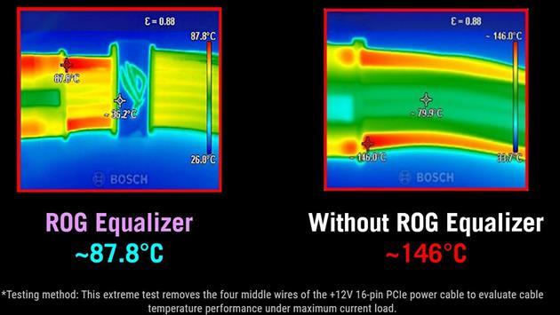 Vor und nach der Verwendung des ROG Equalizer-Kabels