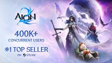 AION 2 has reached new heights. It has over 400,000 concurrent players. It is number one across three Steam charts.