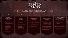 Nested Lands: Early Access-Roadmap enth&uuml;llt