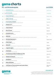 Vom Remake eines deutschen Rollenspielklassikers bis zu Zeitreisen durch vier Zeitalter: die game Charts im Juni
